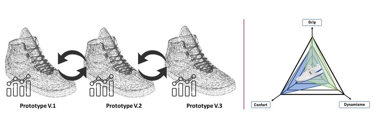 HumanFab Industries évaluation de prototypes