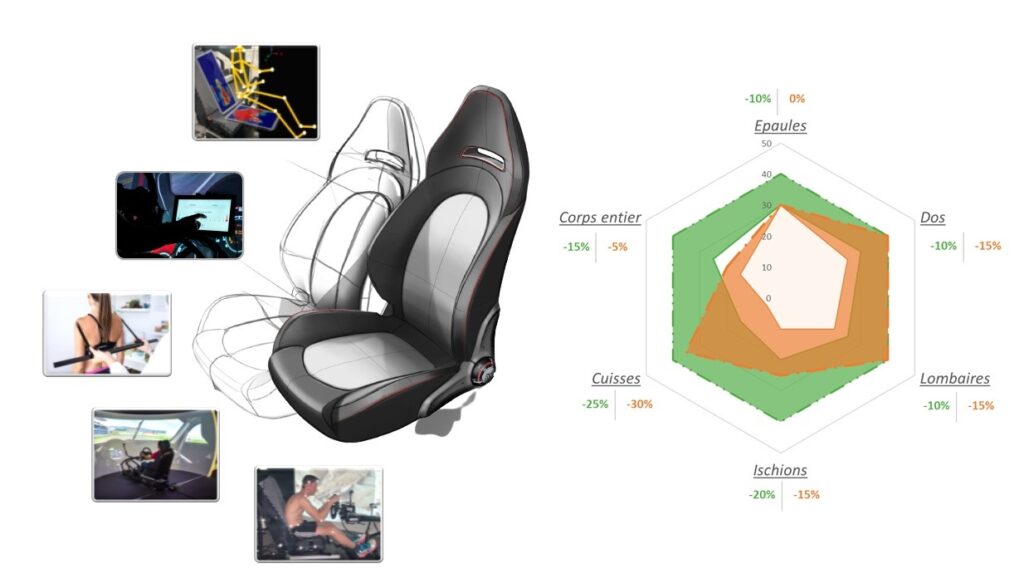 HumanFab Industries évaluation finale de produit benchmark